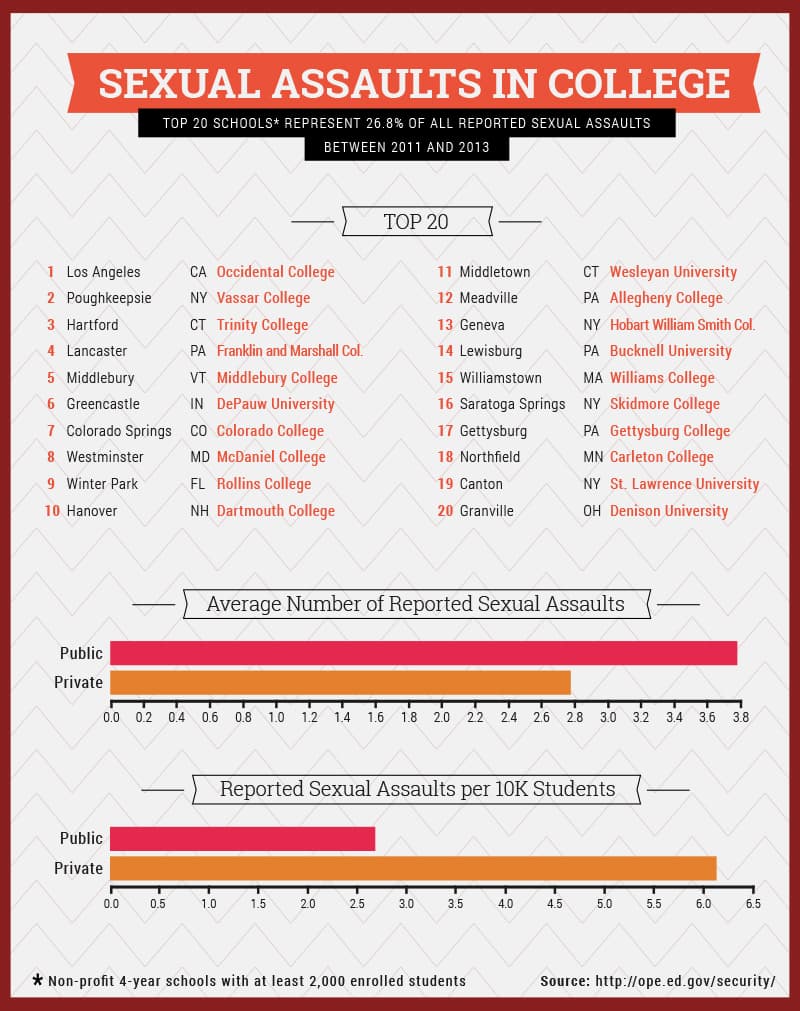 sexual-assaults-1b