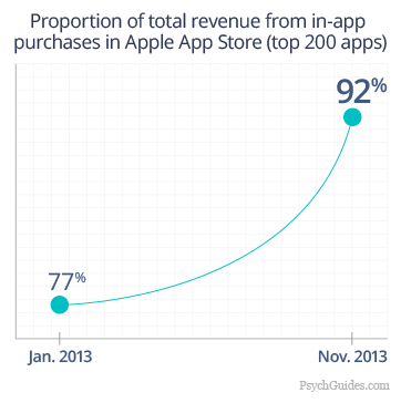 Apple Promoting Great Games with No In-App Purchases on App