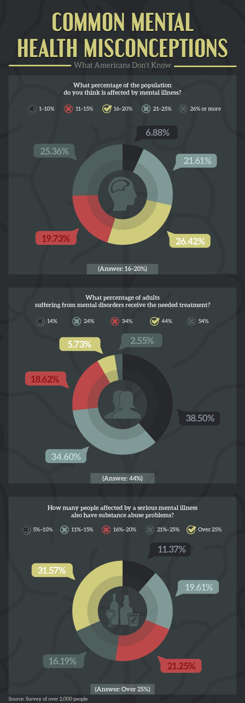 common-mental-health-misconceptions