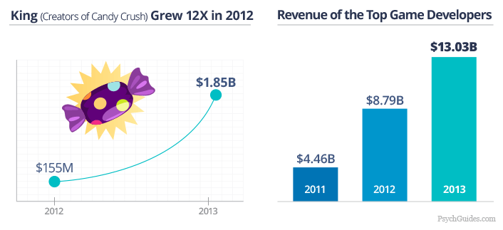 King talks Candy Crush Saga, 2013's most lucrative mobile game