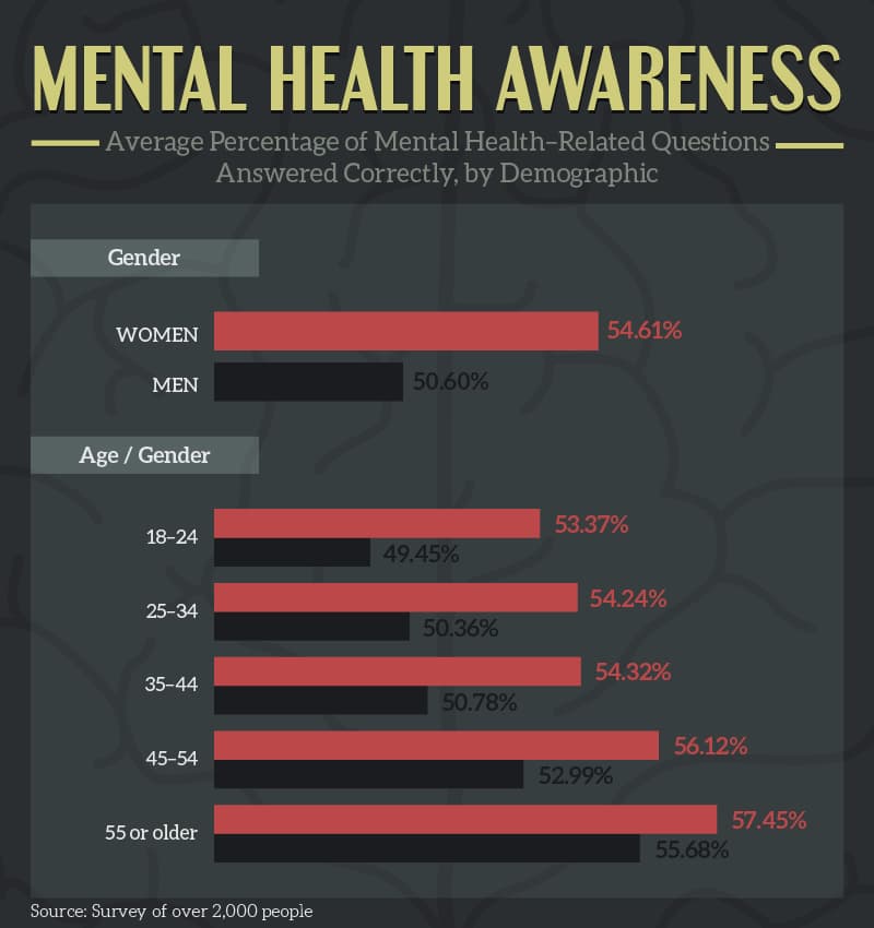 mental-health-awareness