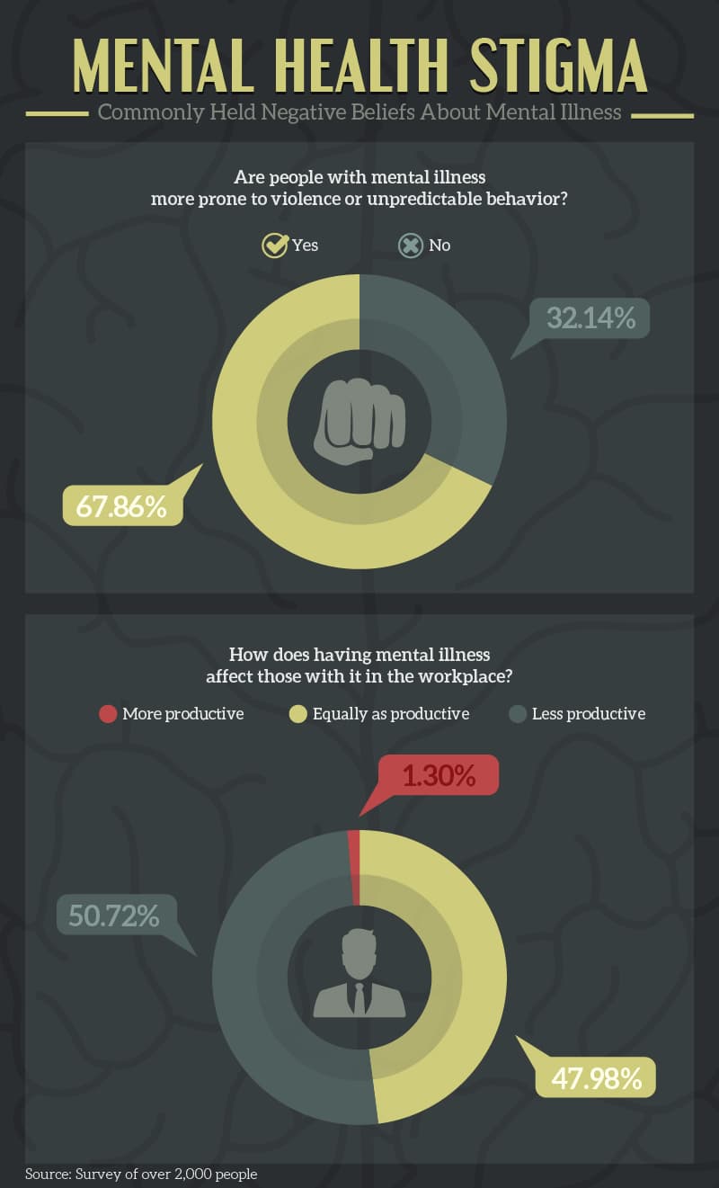 mental-health-stigma