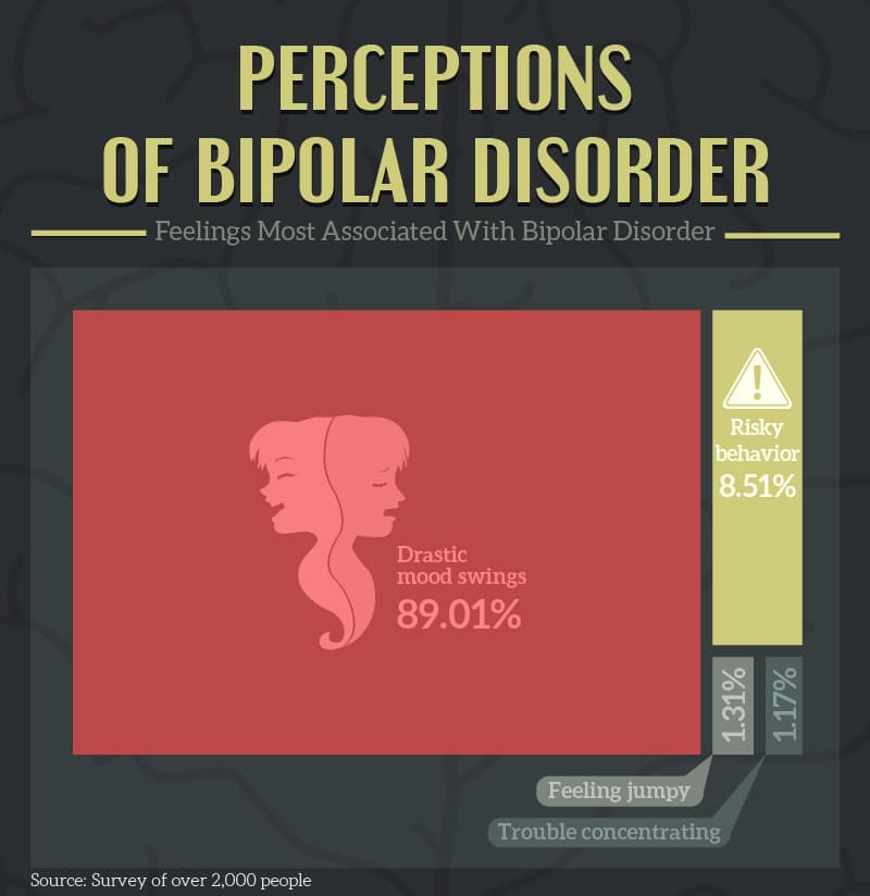perceptions-of-bipolar-disorder