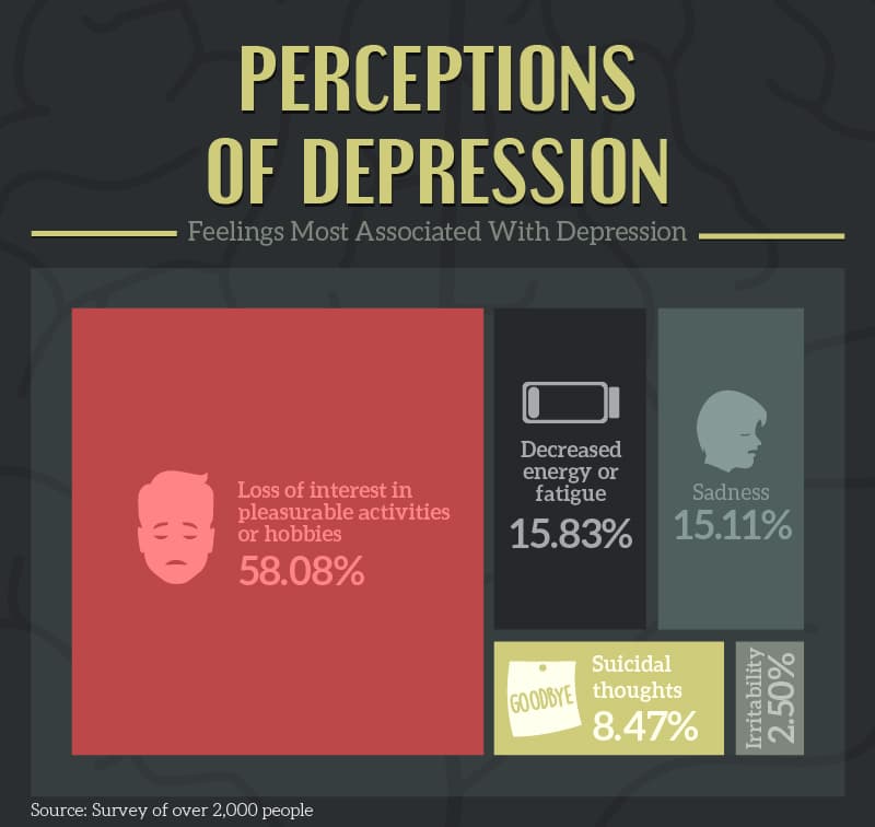 perceptions-of-depression