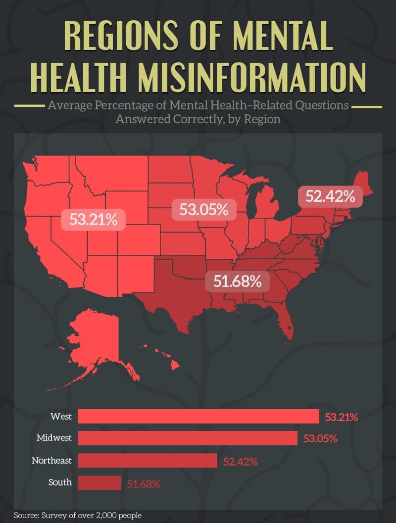 regions-of-mental-health-misinformation