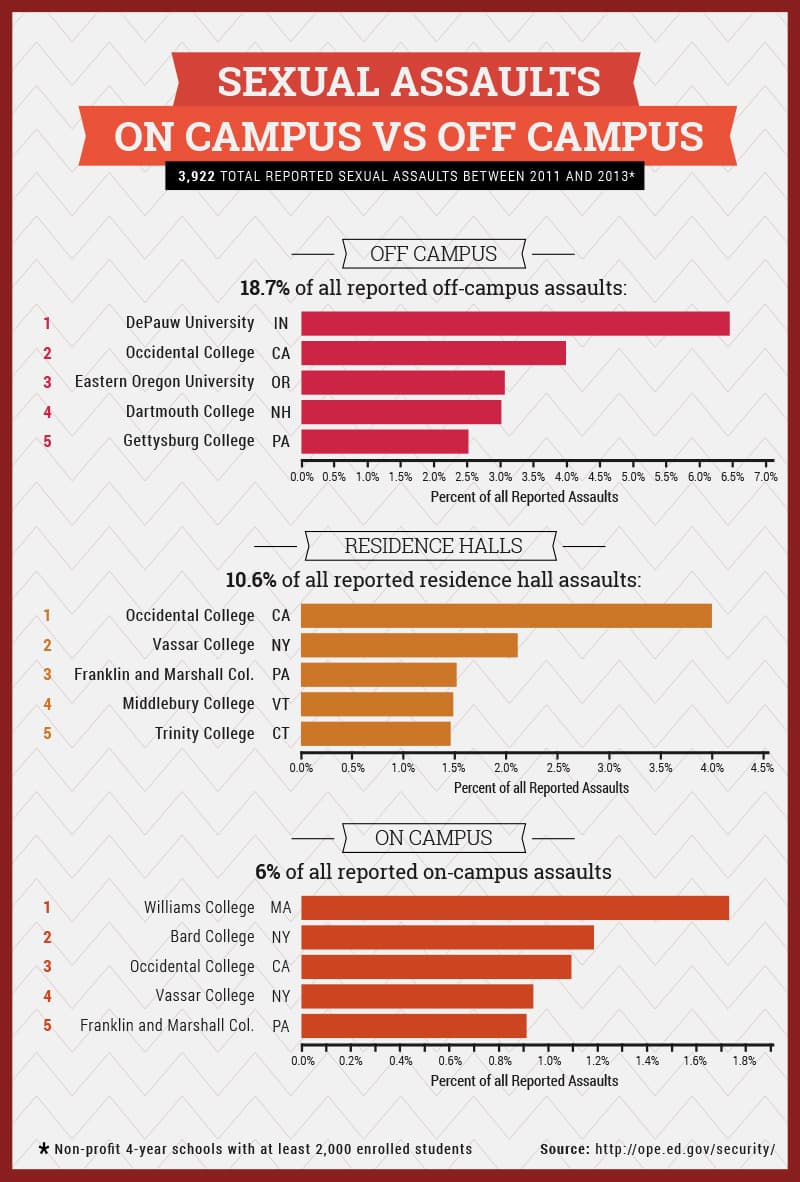 sexual-assaults-2