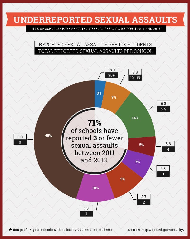 underreported-sexual-assaults-b